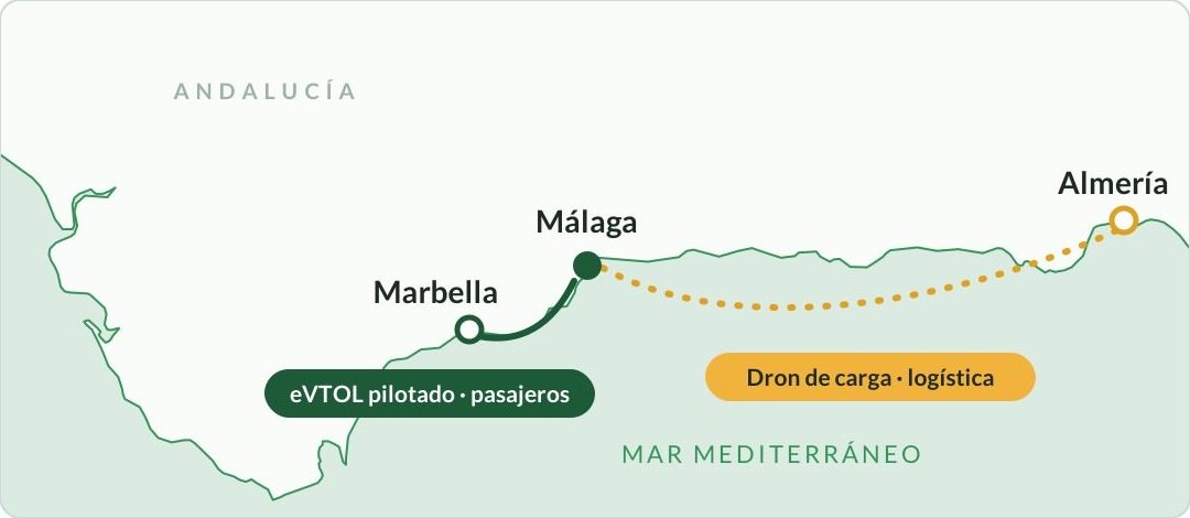 Mapa de la costa andaluza con los dos corredores de VERTI-GO: Málaga–Marbella para eVTOL pilotado con pasajeros, y Málaga–Almería para dron de carga